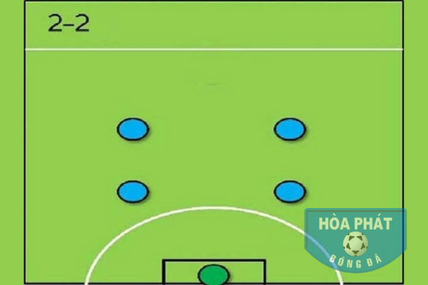 Chiến thuật bóng đá 5 người với sơ đồ 2-2 (Sơ đồ tứ trụ triều đình)